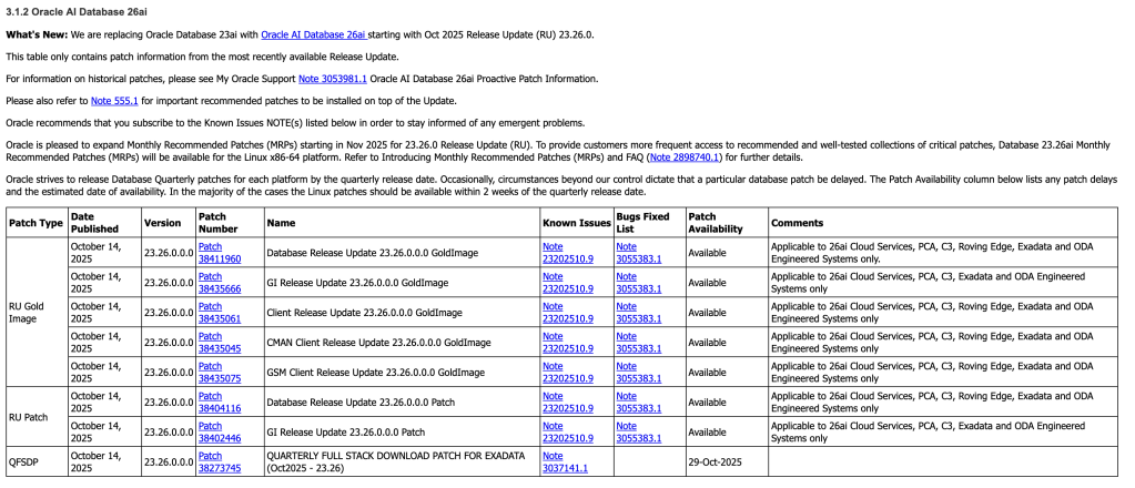 Graphic of patches from MOS note 8881 for Oracle AI Database 26ai